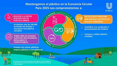 Unilever anuncia nuevos compromisos para lograr un mundo sin residuos