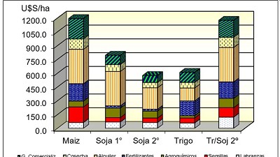 A medio camino de la 19/20: Costos, Márgenes y Precios