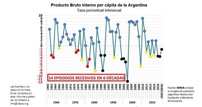 En duración, la crisis actual se acerca a la hiper del ‘89 y el 2001