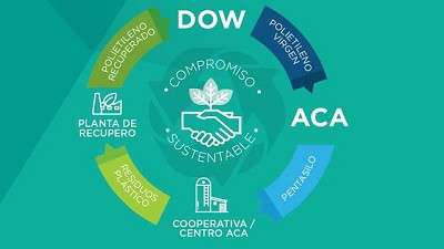 La Asociación de Cooperativas Argentinas firma una alianza para un campo más limpio