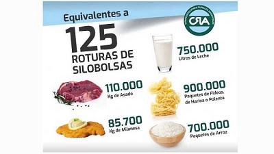 125 silobolsas rotos y 125 ataques a la mesa de los argentinos