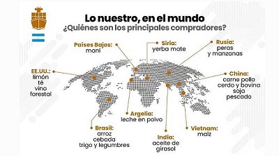 Exportaciones Agroindustriales. El aporte del complejo bovino a la economía