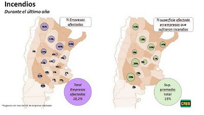 Una campaña marcada por golpes climáticos