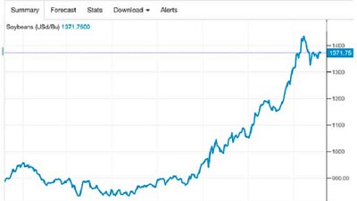 El extraño caso de la inflación que se importa exportando
