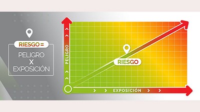 Fitosanitarios: ¿Cuál es la diferencia entre Riesgo y Peligro?