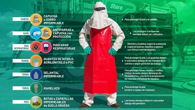 Utilizar el Equipo de Protección Personal (EPP) minimiza la exposición al producto fitosanitario
