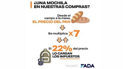 Pan, leche, carne ¿Qué pasa con los precios?