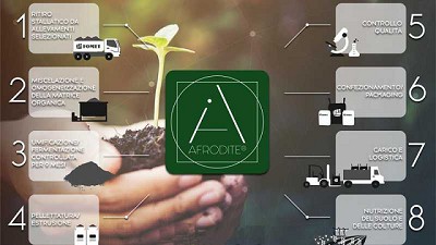 Economía circular: desechos orgánicos para crear fertilizantes biológicos