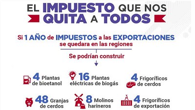 Informe FADA: El Impuesto que nos quita a todos los que hacemos y generamos empleo