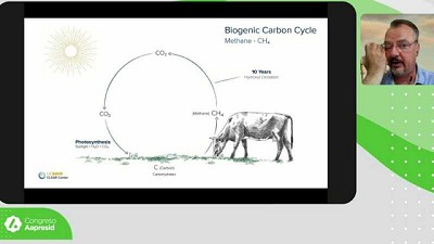 Ganadería y gases de efecto invernadero I: Emisiones de la actividad ganadera
