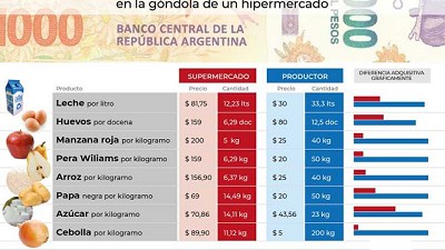 Los productores no somos formadores de precios