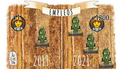 El empleo en la maquinaria agrícola: Mejor que en el último año “normal”