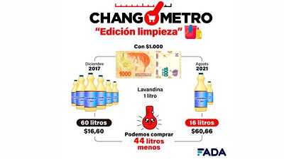 El Changómetro: “Edición Limpieza”