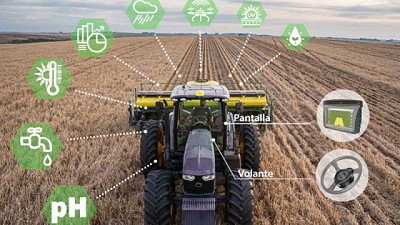 El boom de la telemetría en el mercado argentino
