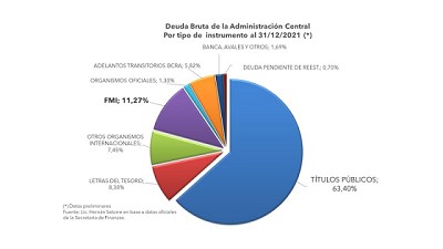 El relato de la deuda pública, el problema no es el FMI