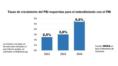 El nuevo acuerdo con el FMI también fracasará