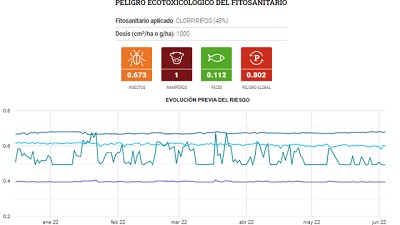 Desarrollan herramienta para decidir sobre el uso de pesticidas