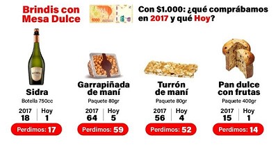 Changómetro: “Saladita la Cena de Fiestas”