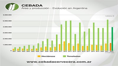 Terminó la cosecha de cebada