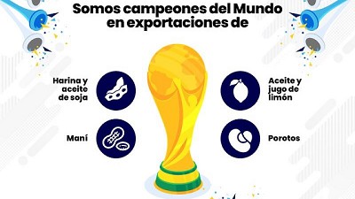 Monitor de Exportaciones: 67% de las exportaciones argentinas son del agro