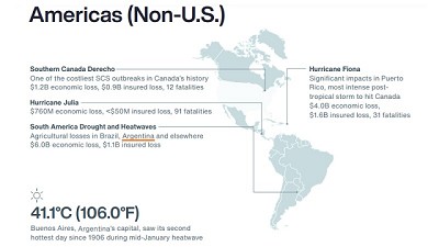 La sequía en la región y en Argentina: la importancia de los datos sobre el clima para abordar la volatilidad global