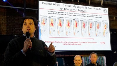 Por la sequía la economía bonaerense tendrá U$S 8.466 millones menos que en 2022