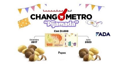 Changómetro “pijamada”: Una inflación que nos da pesadillas