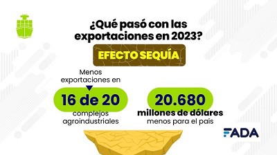 Monitor de Exportaciones Agroindustriales: ¿Cómo nos fue en el 2023?