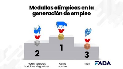 Medallas olímpicas en la agroindustria