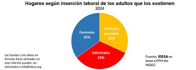 No hay que renovar las moratorias sino ordenar la protección social