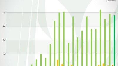 Cebada: Panorama de producción y mercados