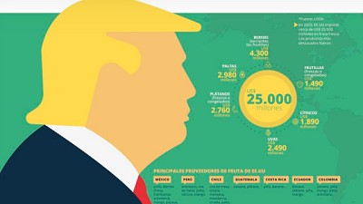 Trump is back: ¿La agroindustria latinoamericana debe preocuparse?