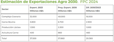 Campaña fina: el clima acompaña, pero el rumbo fiscal y comercial definirá el crecimiento