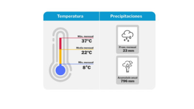 El agua no alcanzó para recomponer los perfiles, y la evapotranspiración le ganó a las lluvias