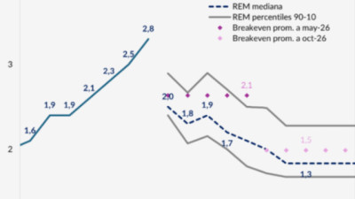 Inflacion 2025 en el piso de 8 años, ¿qué esperar para el 2026?